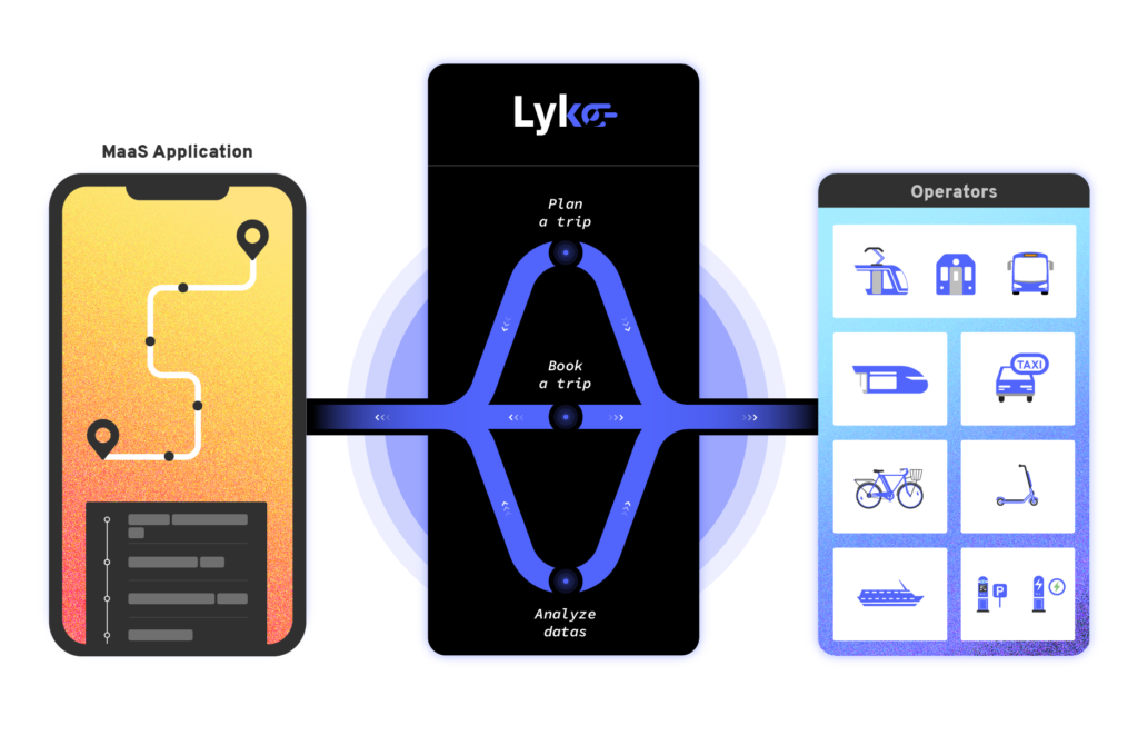 MaaS-API-Mobility-as-a-service